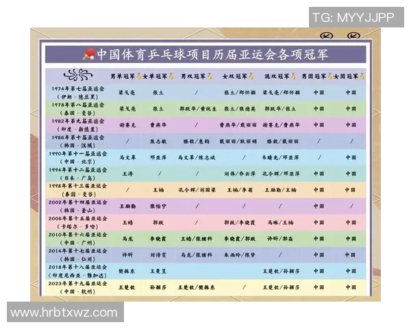 北京乒乓球队在亚运会上的强势表现与未来发展展望 北京乒乓球队在亚运会上的强势表现与未来发展展望